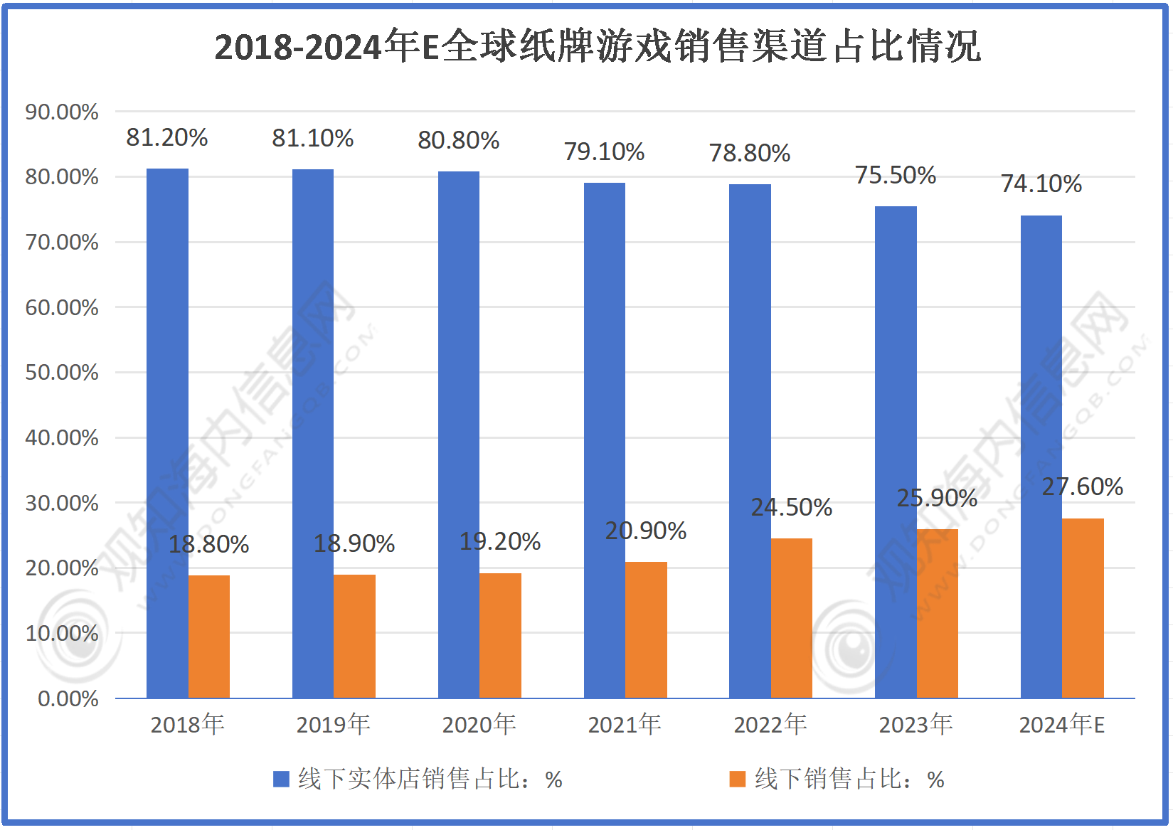 开元ky棋牌最新市场调研！预计2024年纸牌游戏行业规模有望破735亿同比增长8%「图」(图2)